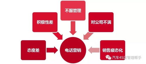 汽车网络营销 那些难言的“痒点”与刺骨的“痛点”