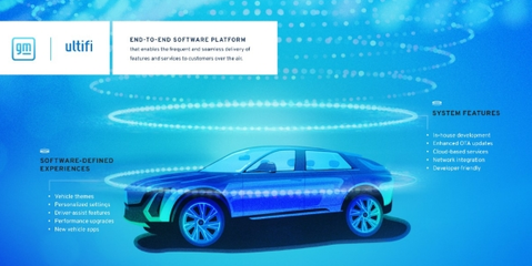 现代汽车斥资126亿美元研发汽车操作系统，重构未来汽车营销新格局